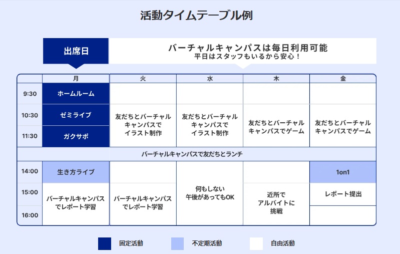 個性発見コース