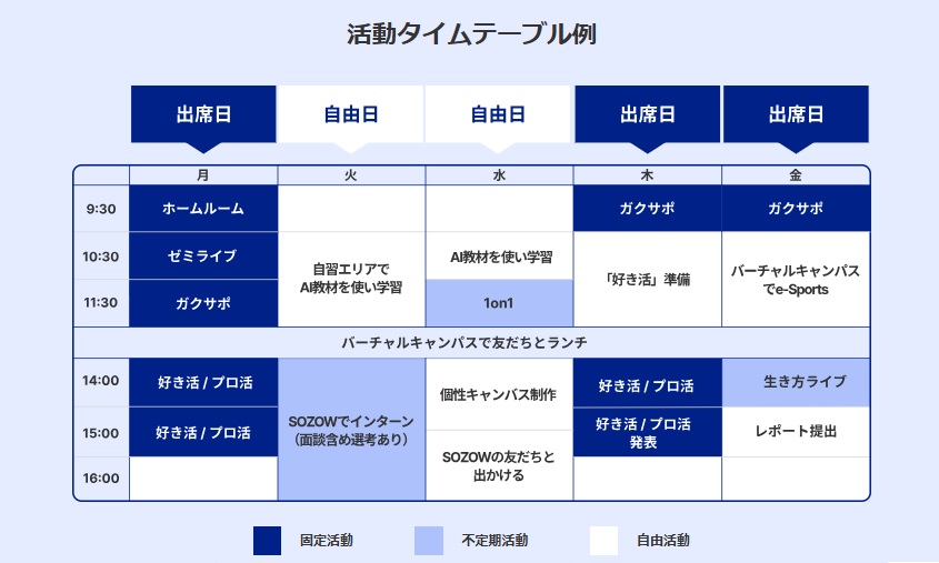 好奇心実現コース