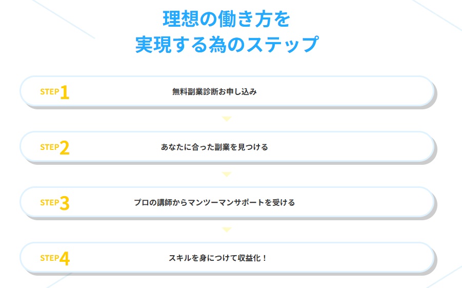 副業までのステップ